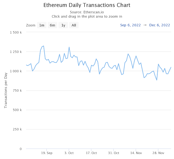 Source: Etherscan.io